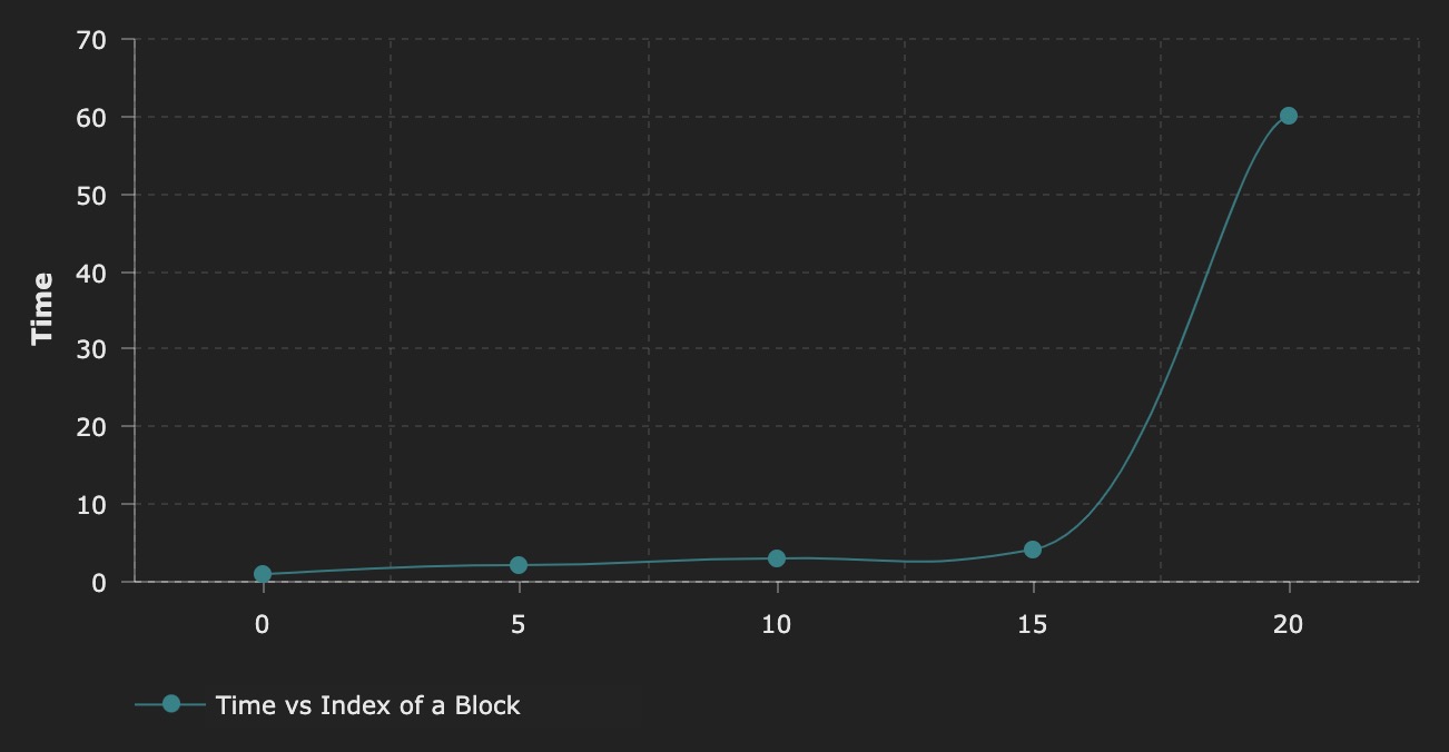 blockchain-time-vs-index-of-block.jpg