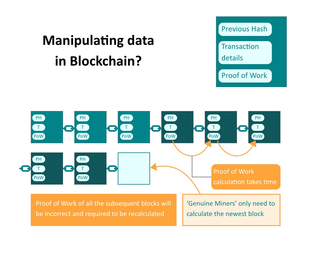 manipulating-blockchain.jpg