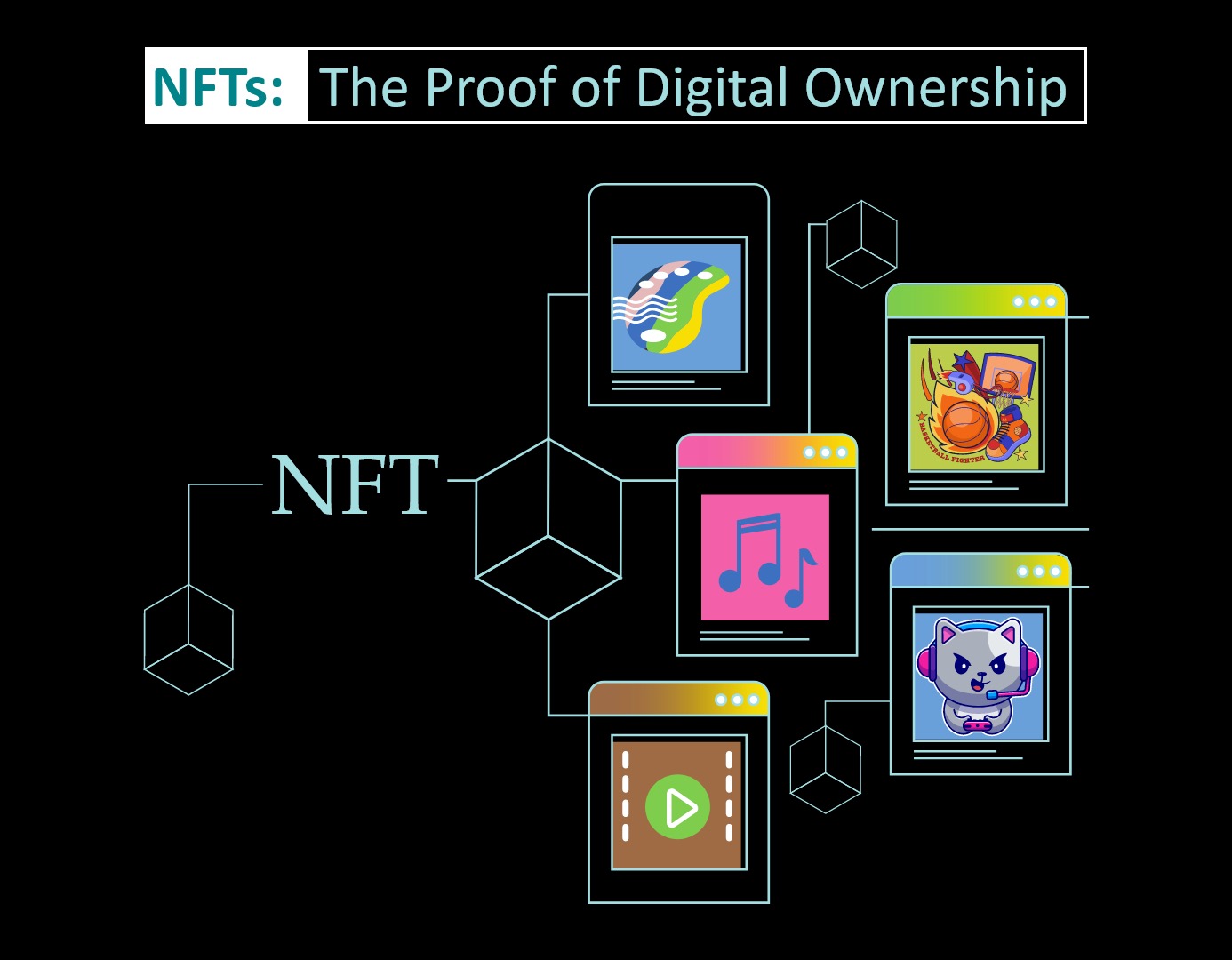NFTs: An illustration of blockchain-based digital ownership and NFTs in the modern digital landscape.