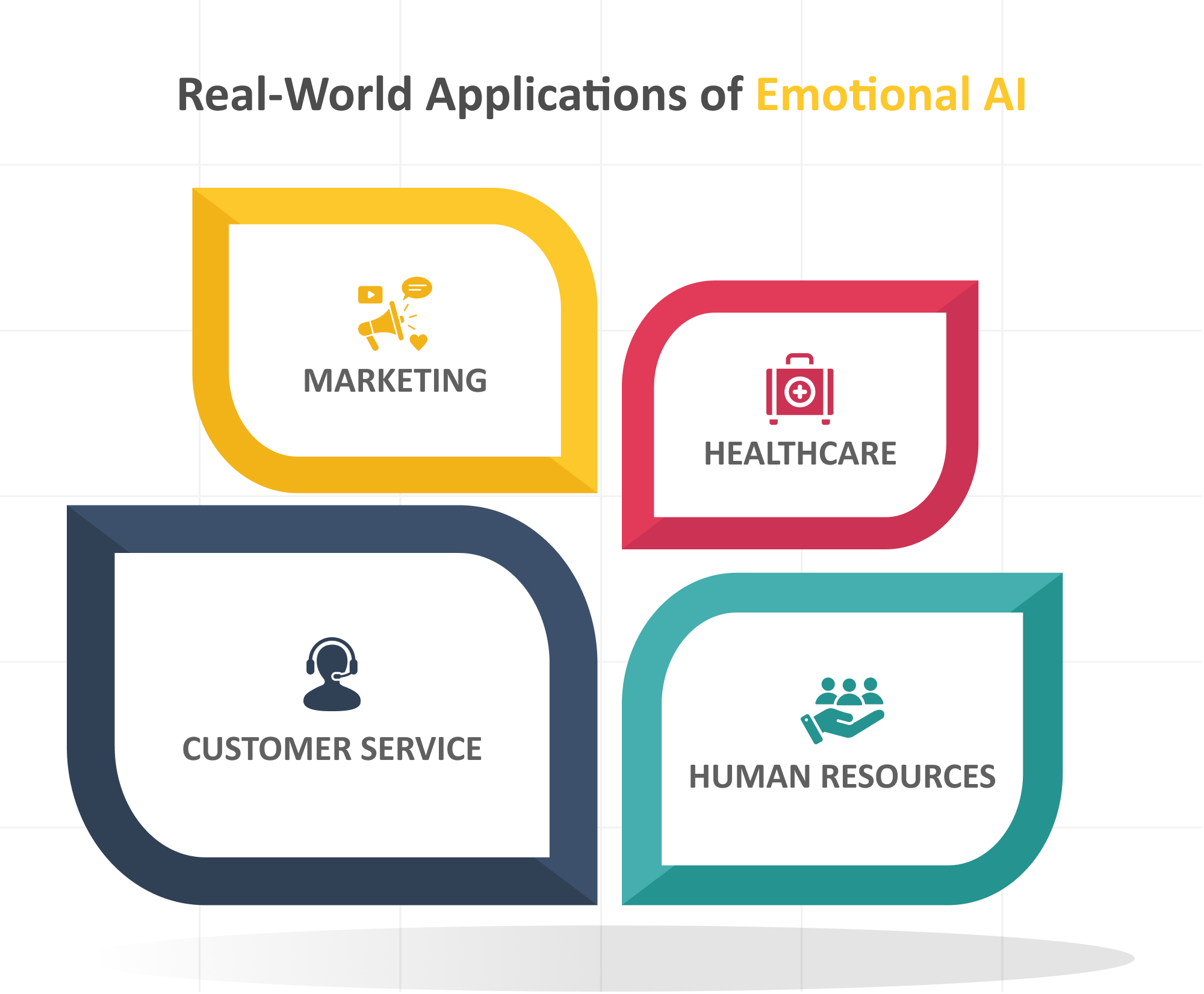 Real-World Applications of Emotional AI