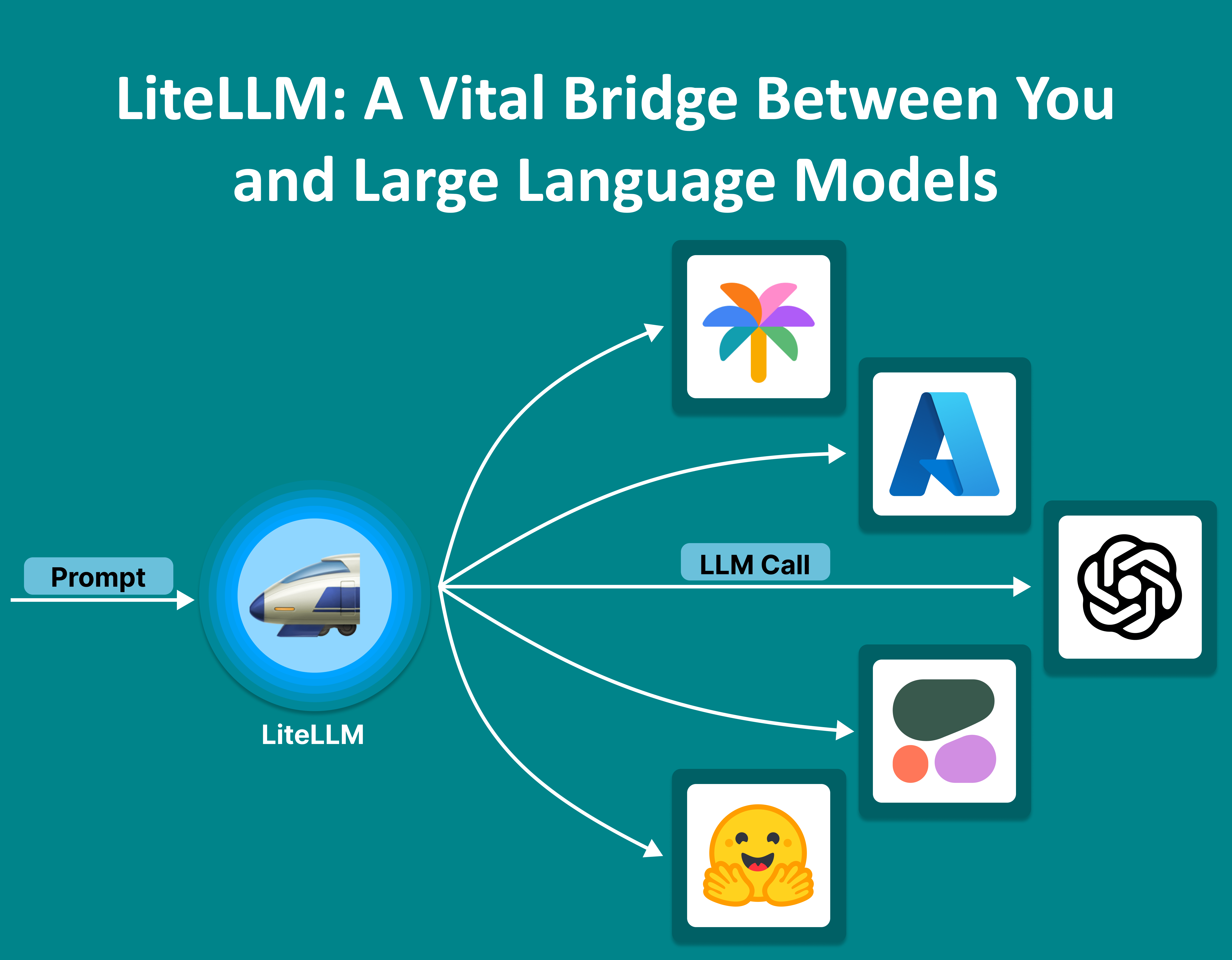 Discover how LiteLLM simplifies interactions with advanced AI models from various providers, helping you navigate the complexities of the LLM landscape effortlessly.