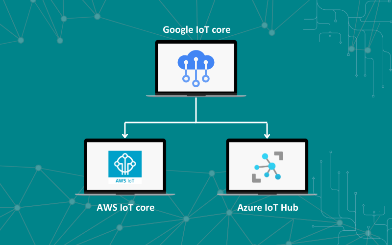 Comparison of AWS IoT Core undefined Azure IoT Hub as replacements, highlighting enhanced security, scalability, and integration.