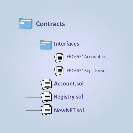 ERC-6551, featuring versions, tasks, Create TBA, Token Bound Account, blockchain smart contract