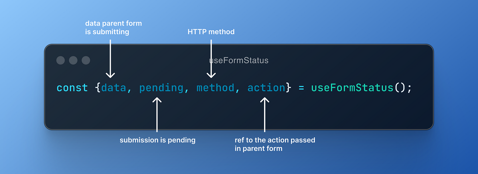 React 19, React 19 RC, React Compliler, React Forget, React 19 features, React app development