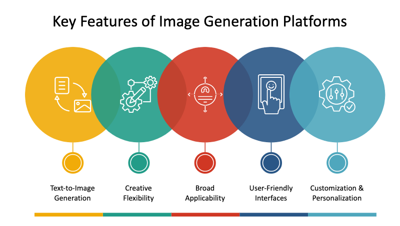 Five Key Features of Image Generation Platforms