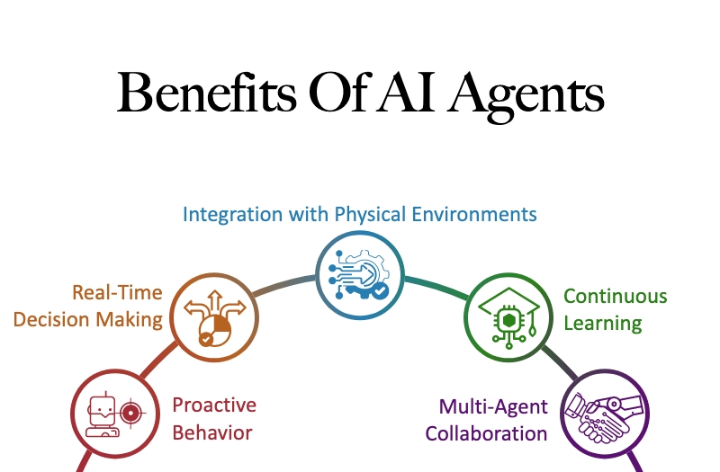 AI agents, benefits of AI agents, what is an AI agent, blog on ai agent, explain ai agent, intelligent agents, AI agents explained