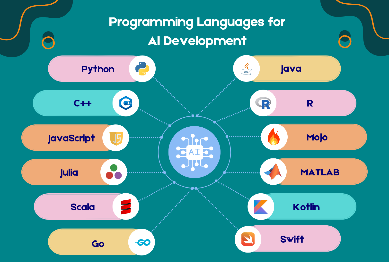 Ai in hot sale programming