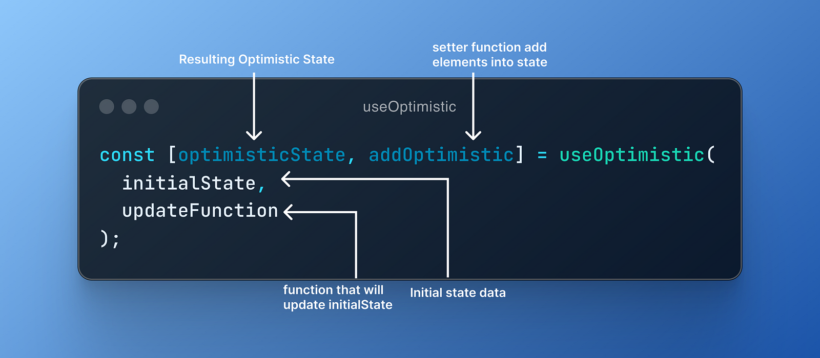 React 19, React 19 RC, React Compliler, React Forget, React 19 features, React app development