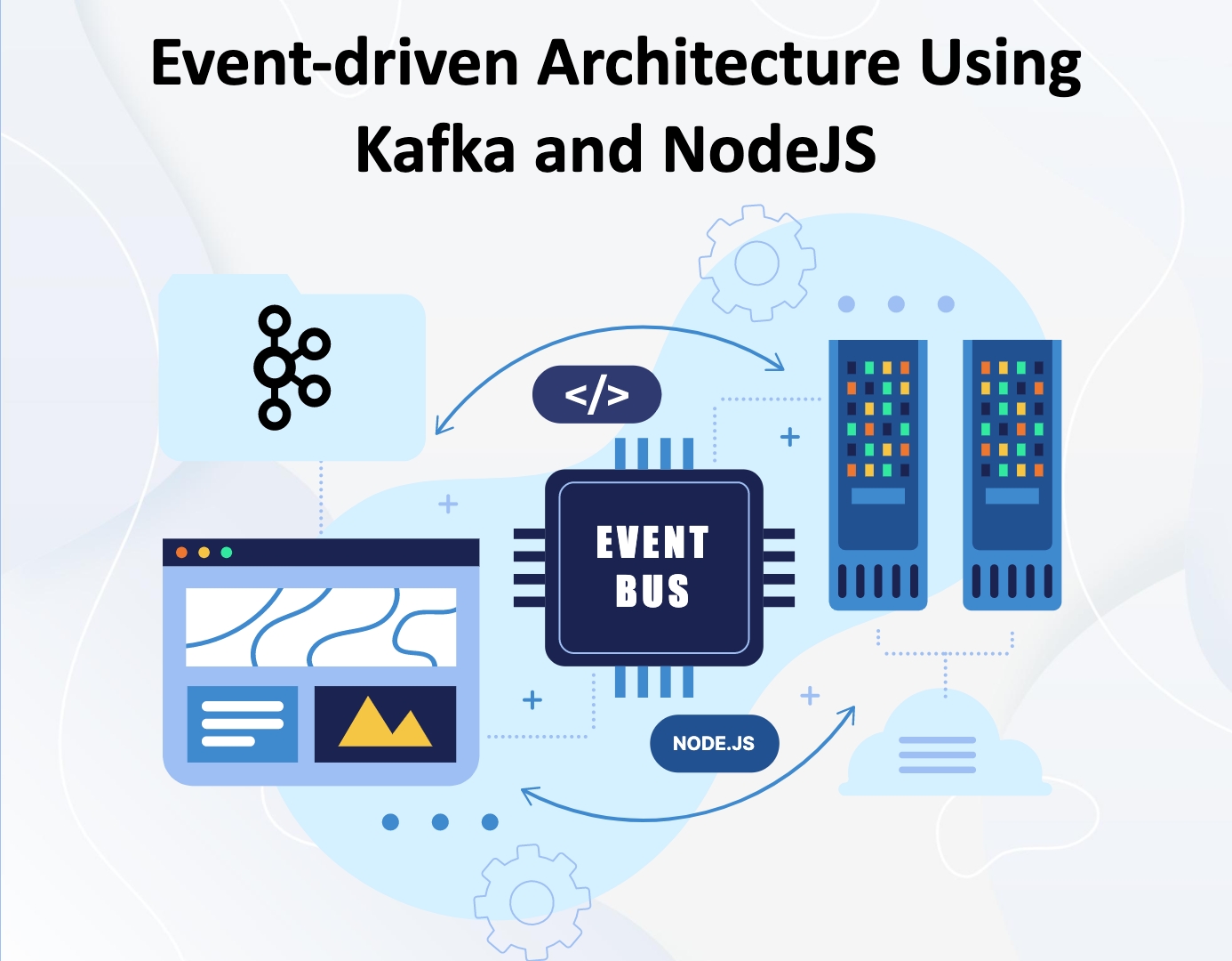 Apache Kafka, NodeJS, Kafka cluster, event driven architecture using kafka, kafka event driven architecture, benefits of event driven architecture, Components of event driven architecture