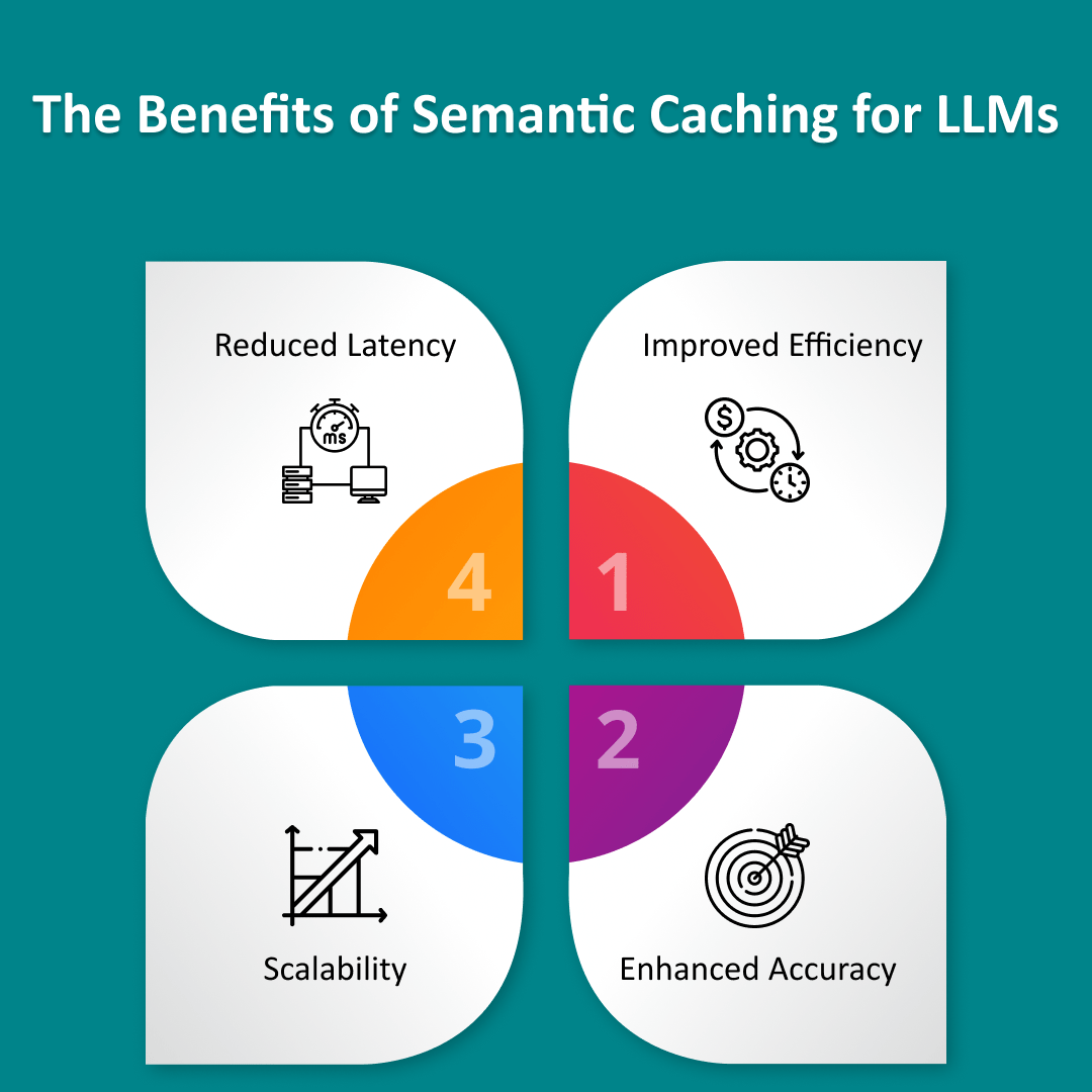 The Benefits of Semantic Caching for LLMs