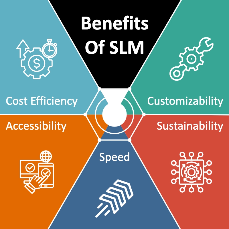 SLM vs LLM, small language model, basics of small language model