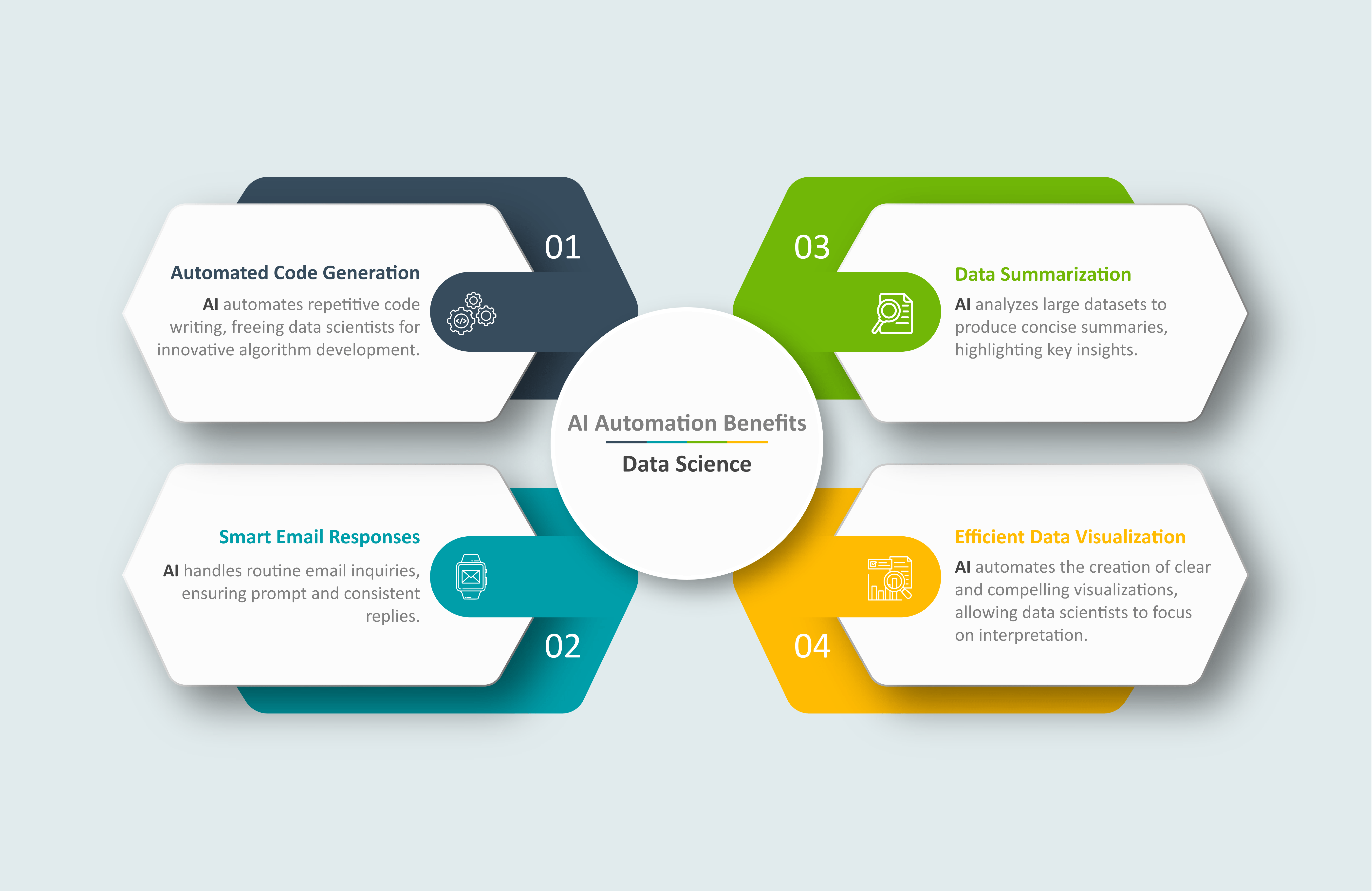 AI Takes Over Mundane Tasks: Empowering Data Science