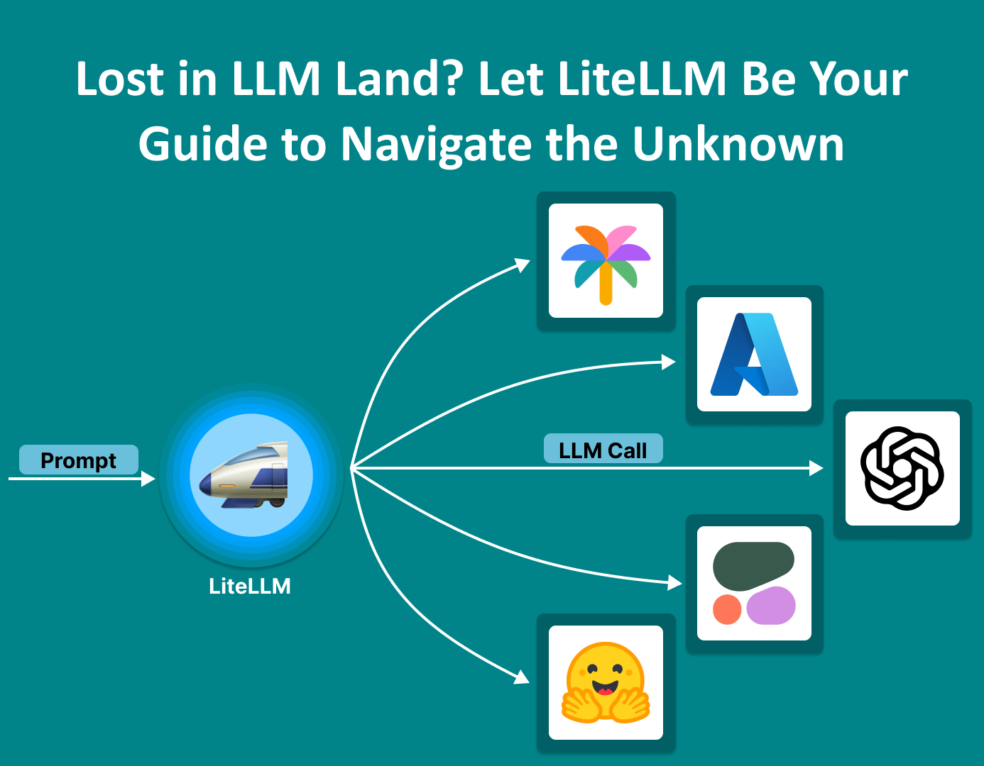 Discover how LiteLLM simplifies interactions with advanced AI models from various providers, helping you navigate the complexities of the LLM landscape effortlessly.