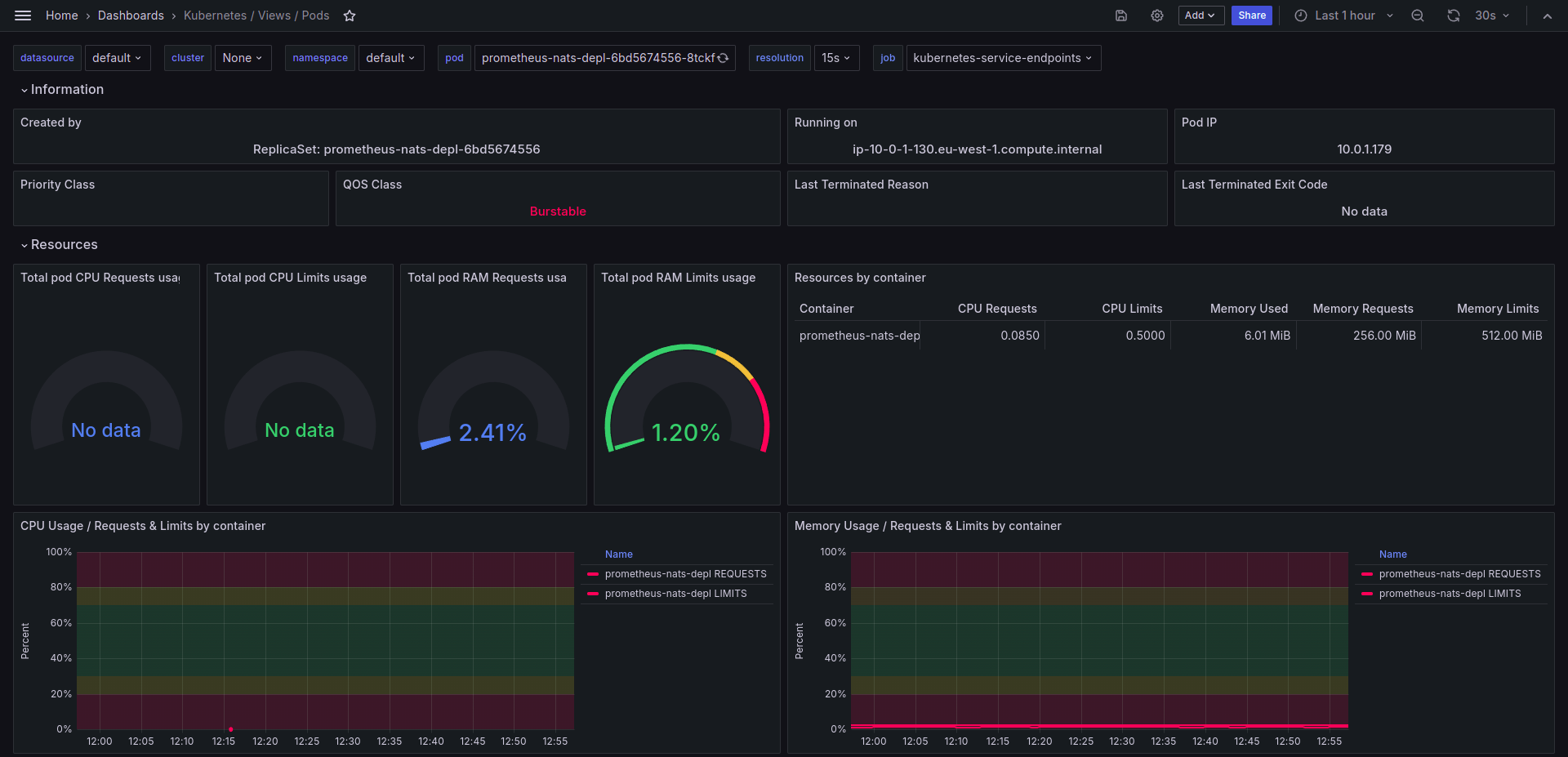 Learn to monitor Kubernetes effectively with Prometheus and Grafana. Our guide covers setup and visualization for reliable performance insights.