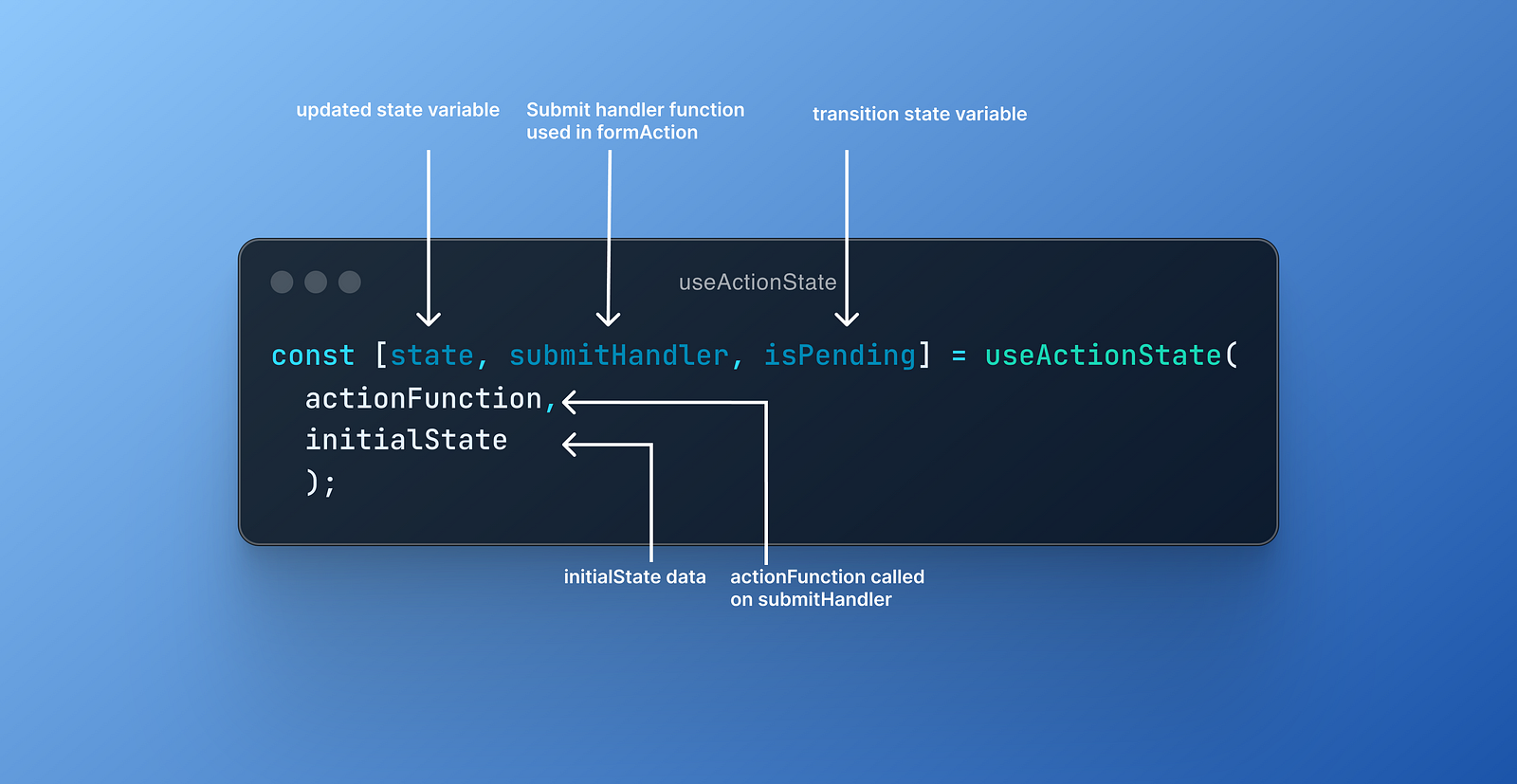 React 19, React 19 RC, React Compliler, React Forget, React 19 features, React app development