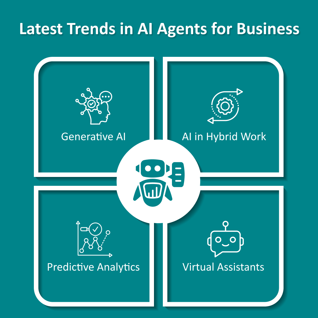 Latest Trends in AI Agents for Business