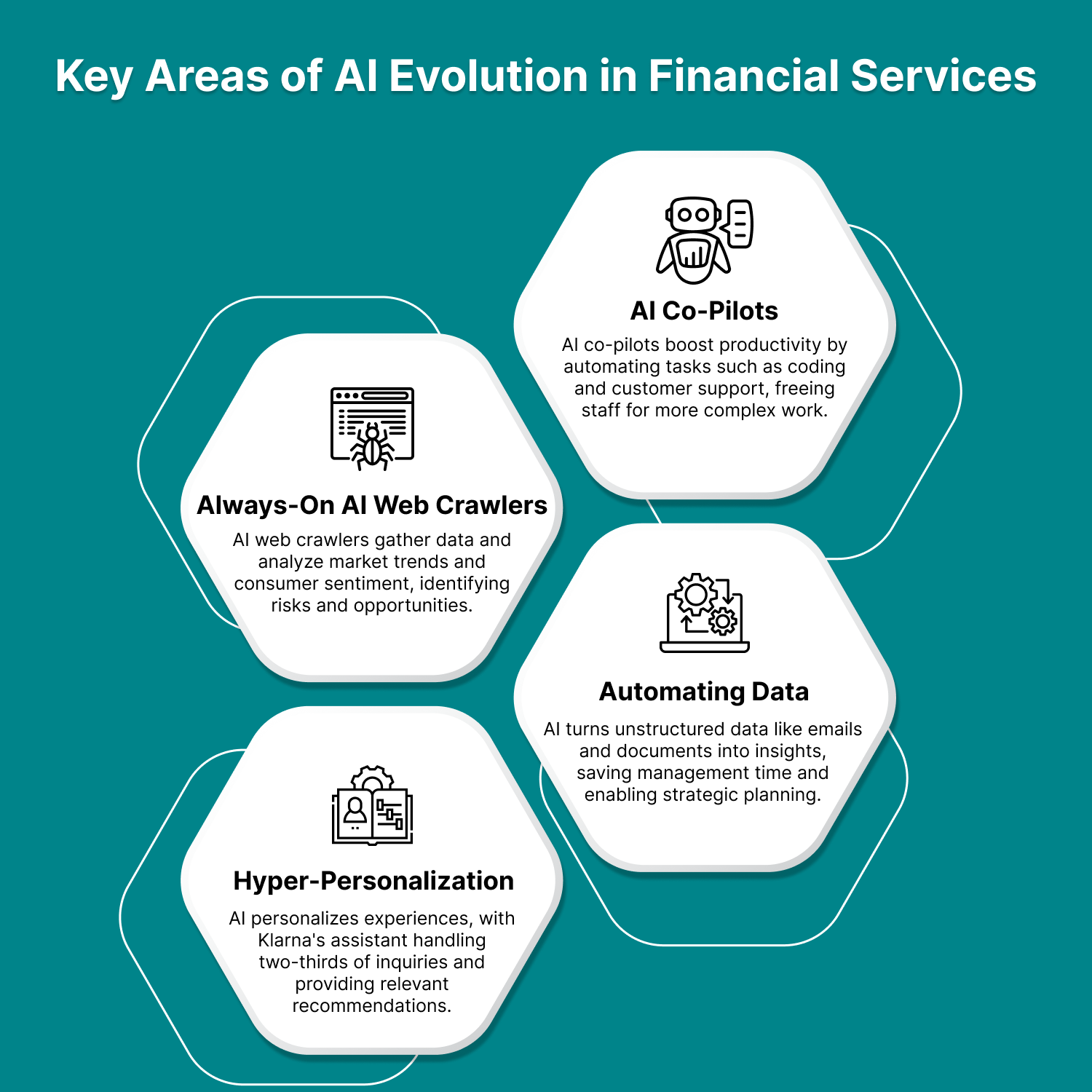 Key Areas of AI Evolution in Financial Services